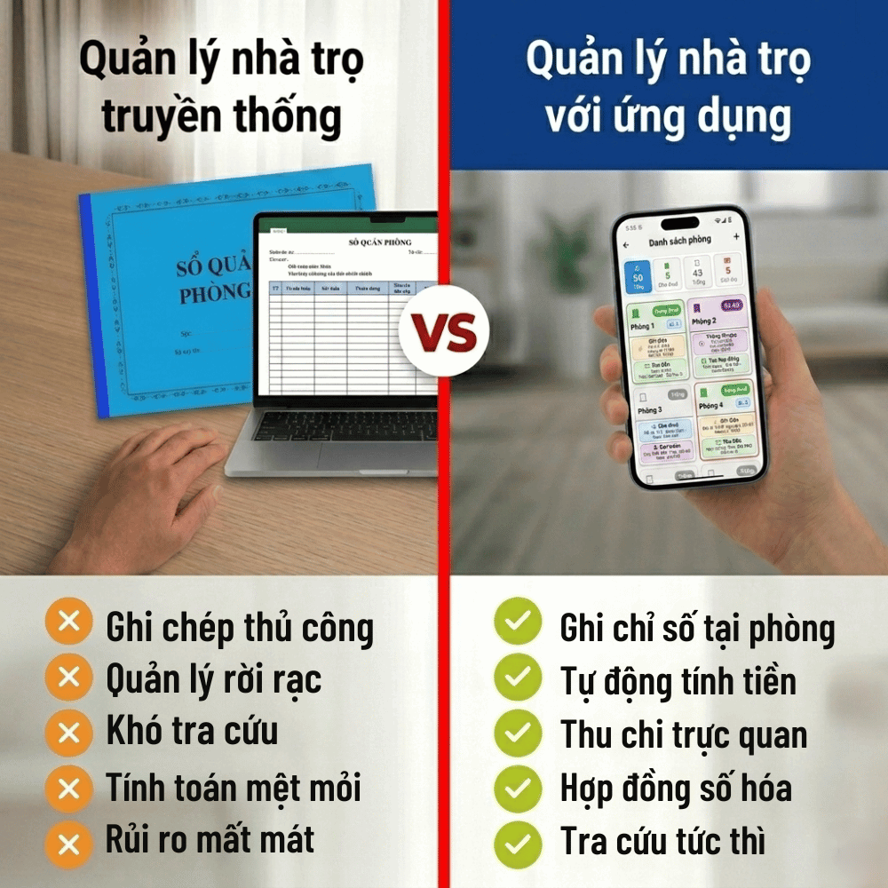 So sánh quản lý nhà trọ theo cách truyền thống với sử dụng ứng dụng